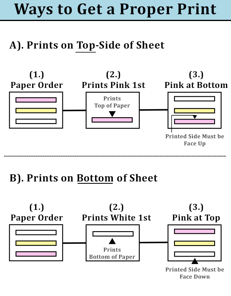 Computer Paper 3 Part Collated 3 Part NCR Carbonless Paper - 8.5 x 11 - (White, Yellow & Pin