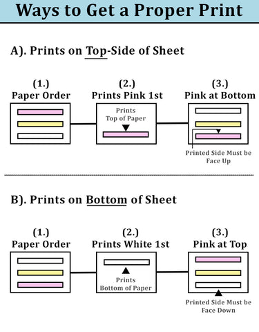 Collated 3 Part NCR Carbonless Paper - 8.5 x 11 - (White, Yellow & Pink)